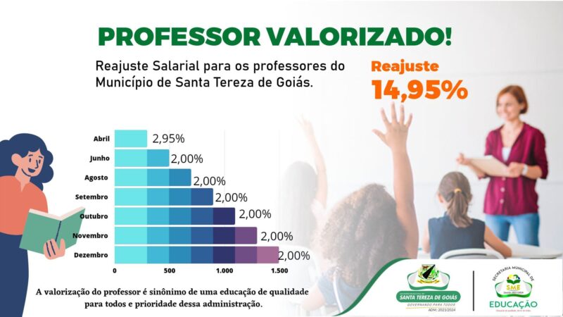 REJUSTE PISO SALARIAL  DOS PROFESSORES