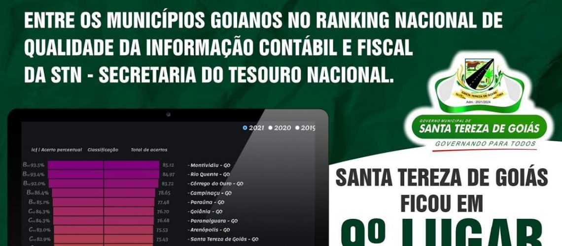 Ranking da Qualidade de Informação Contábil e Fiscal do Tesouro Nacional.